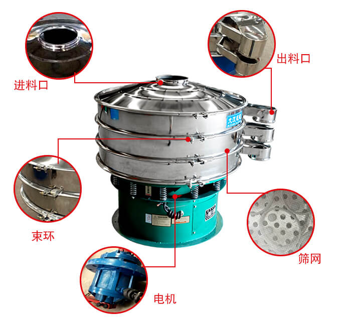 旋振篩結構出料口，進料口，電機等部件展示